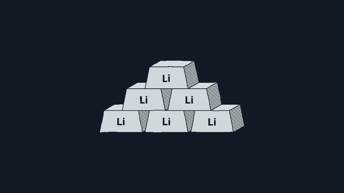 Lithium — A Complete Market Guide (2026)
