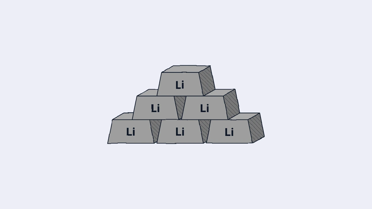 Lithium — A Complete Market Guide (2026)